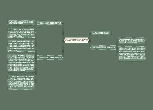 药品质量监督管理法规