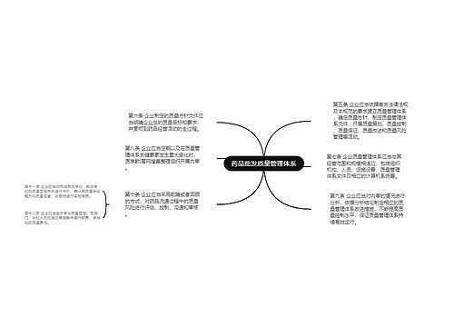 药品批发质量管理体系