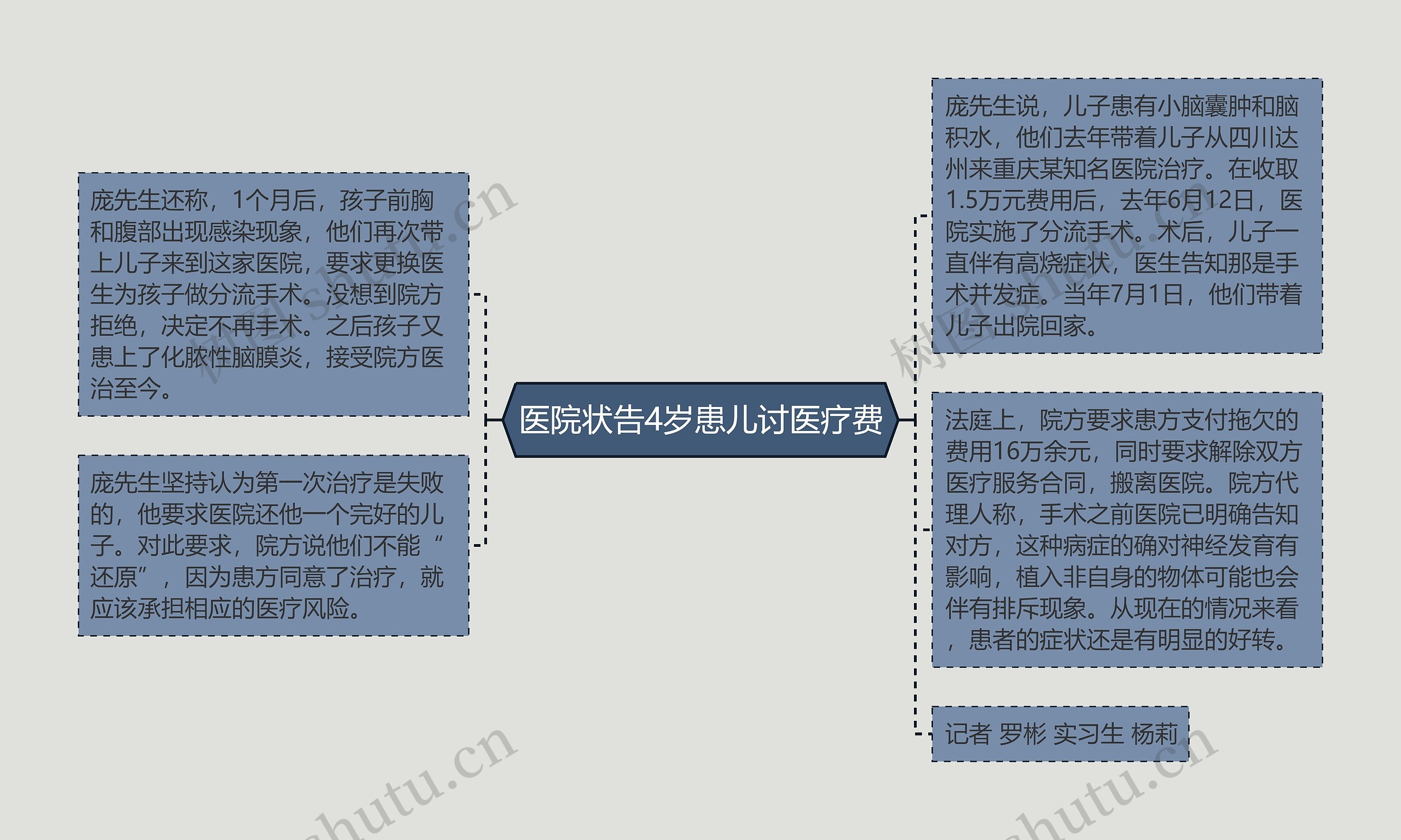 医院状告4岁患儿讨医疗费