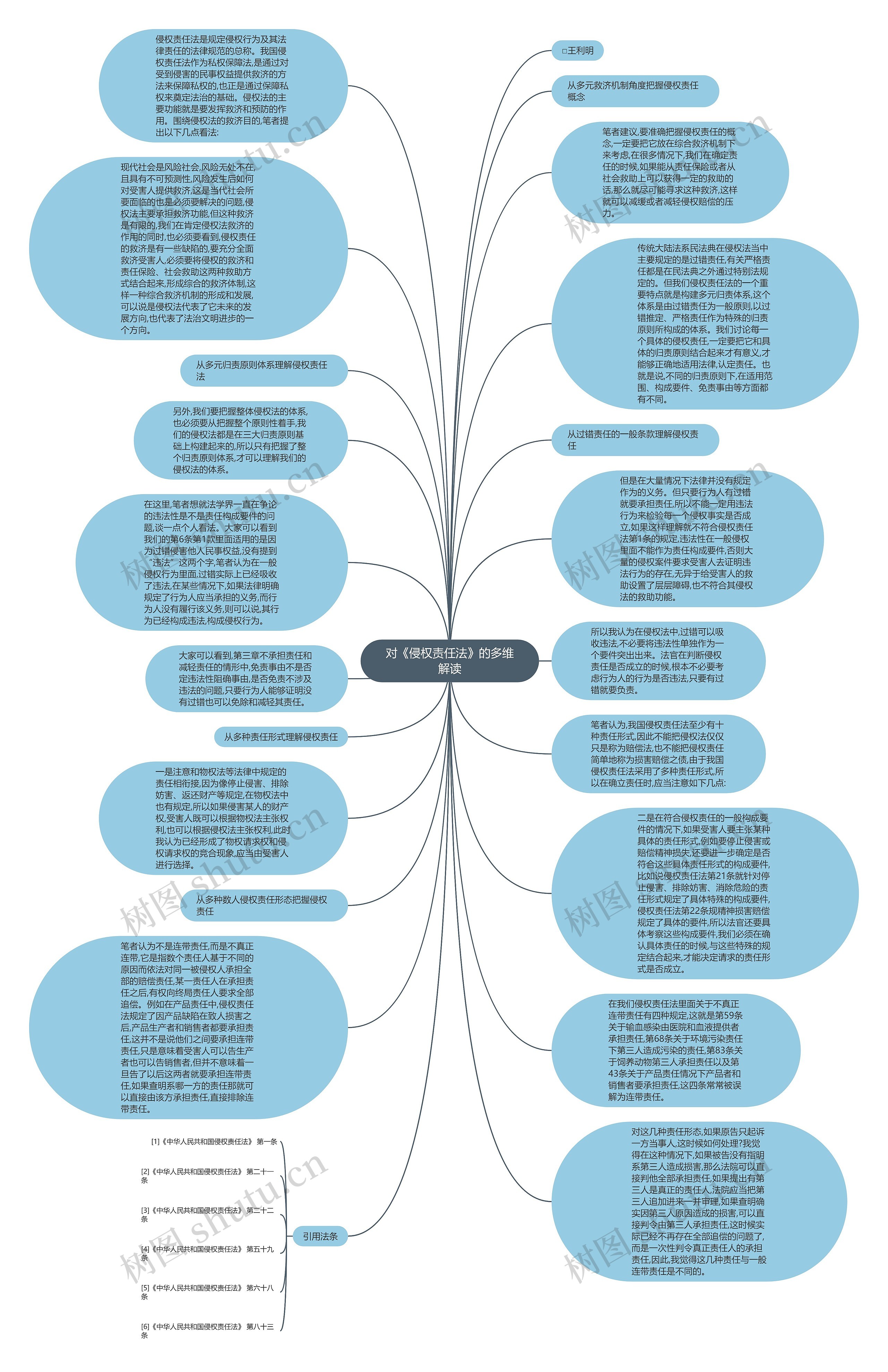 对《侵权责任法》的多维解读思维导图