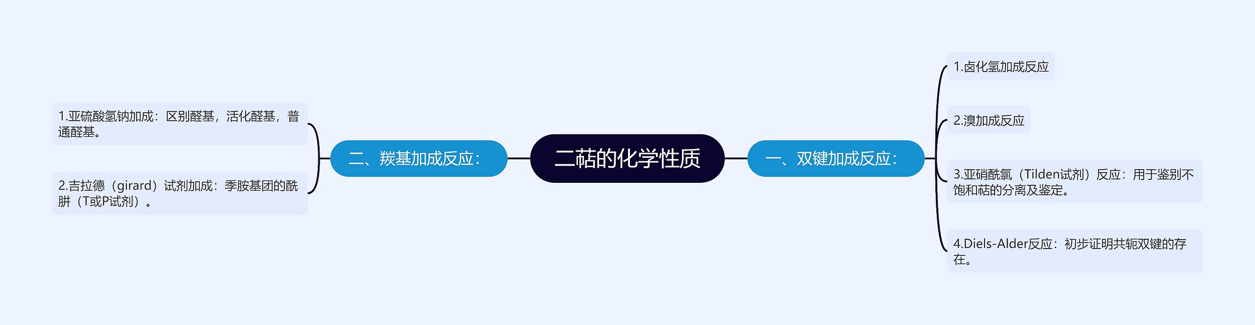 二萜的化学性质思维导图