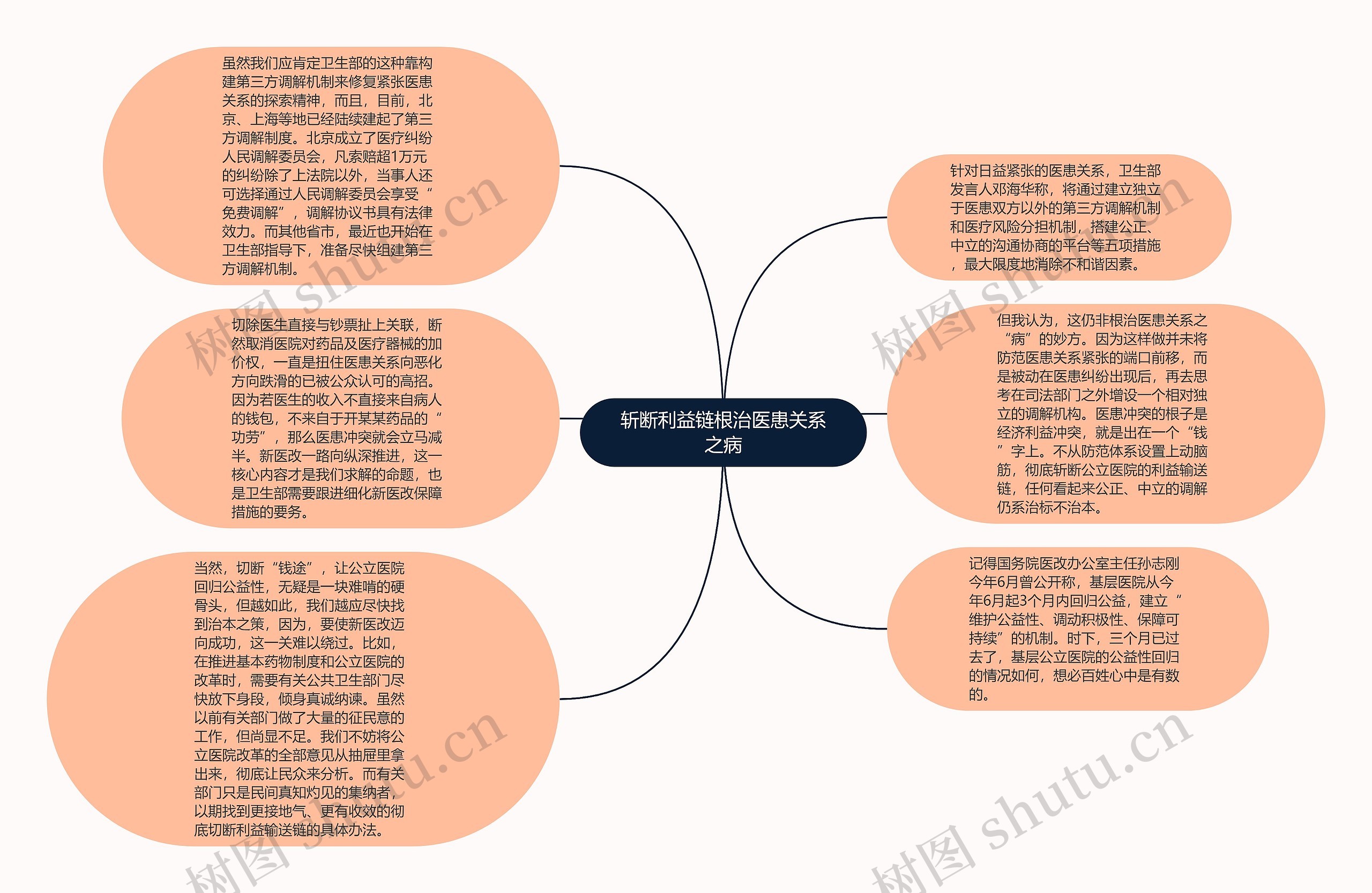 斩断利益链根治医患关系之病