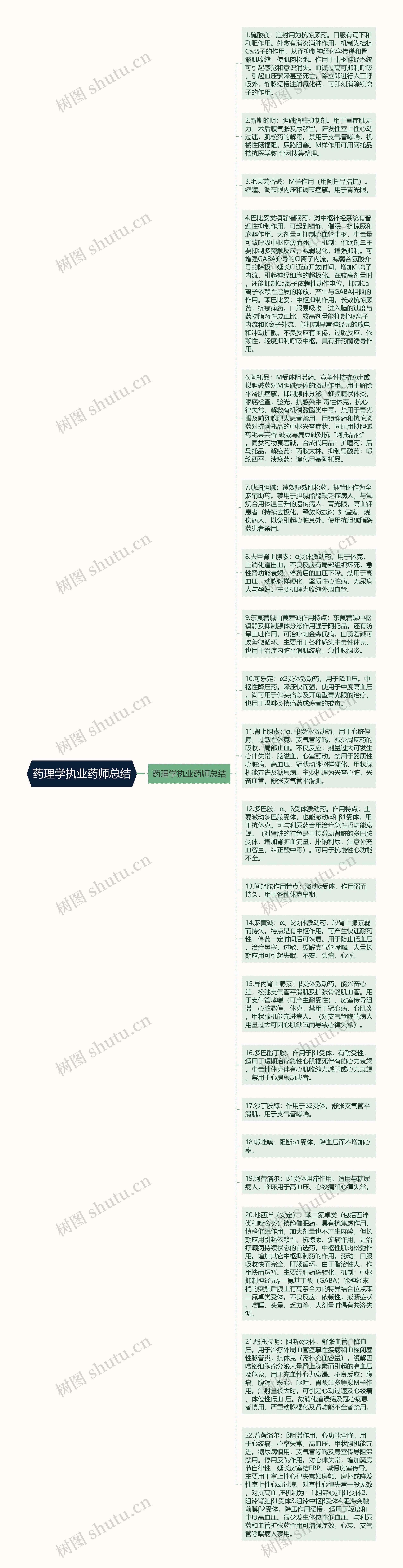 药理学执业药师总结