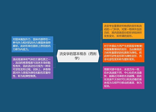 流变学的基本概念（药剂学）