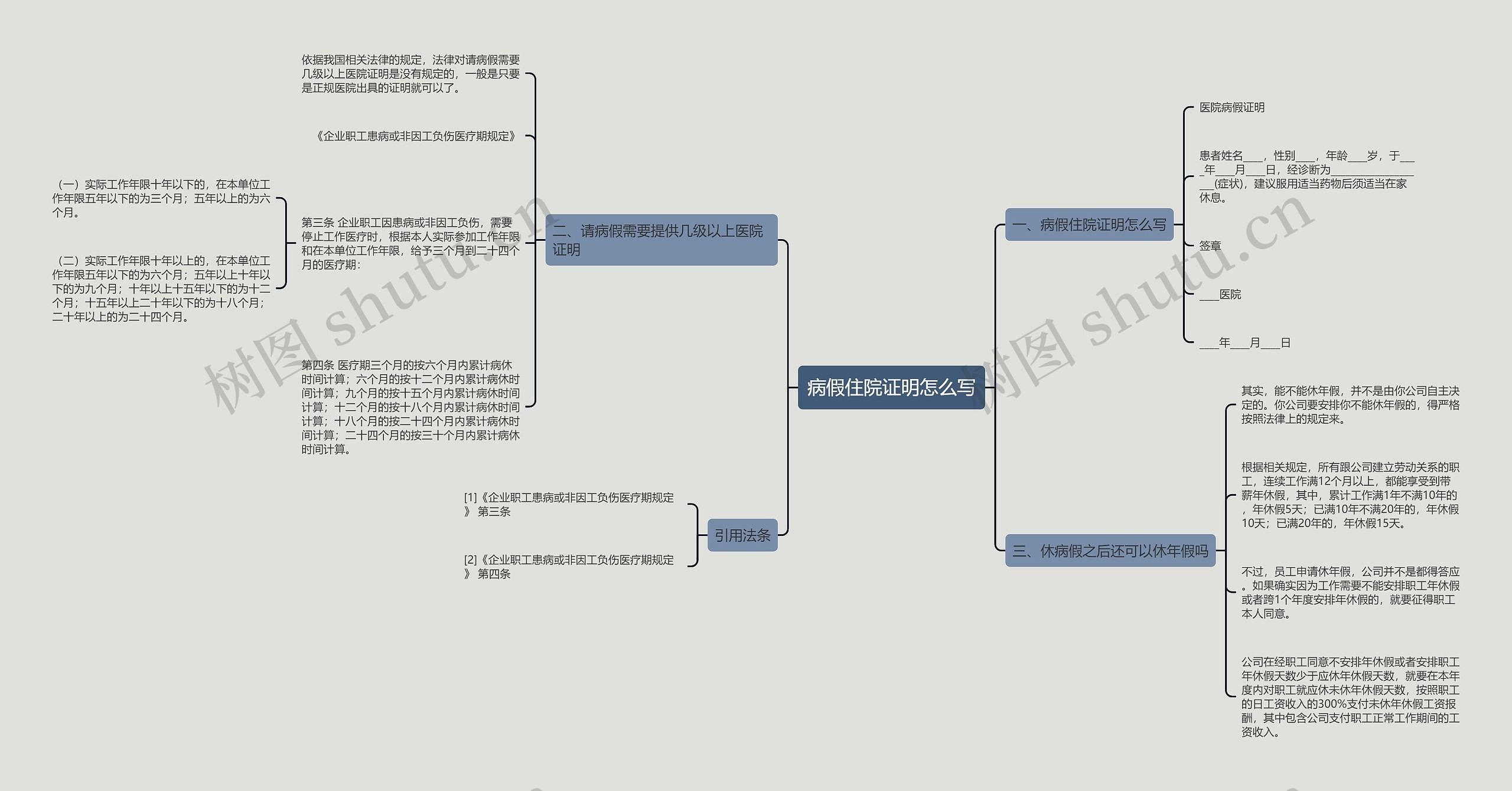 病假住院证明怎么写 病假住院证明怎么写