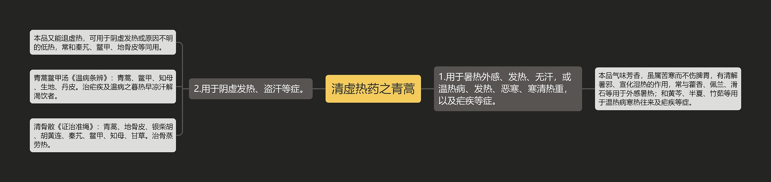 清虚热药之青蒿