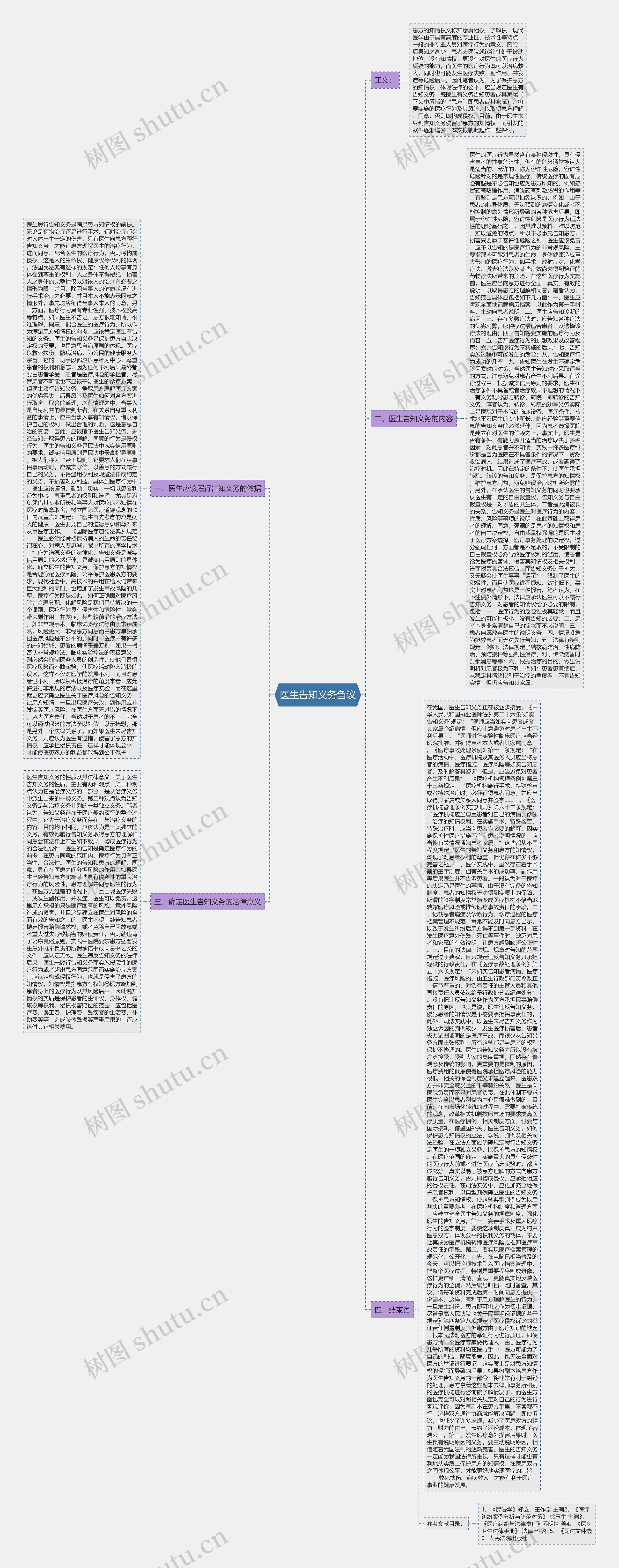 医生告知义务刍议 医生告知义务刍议