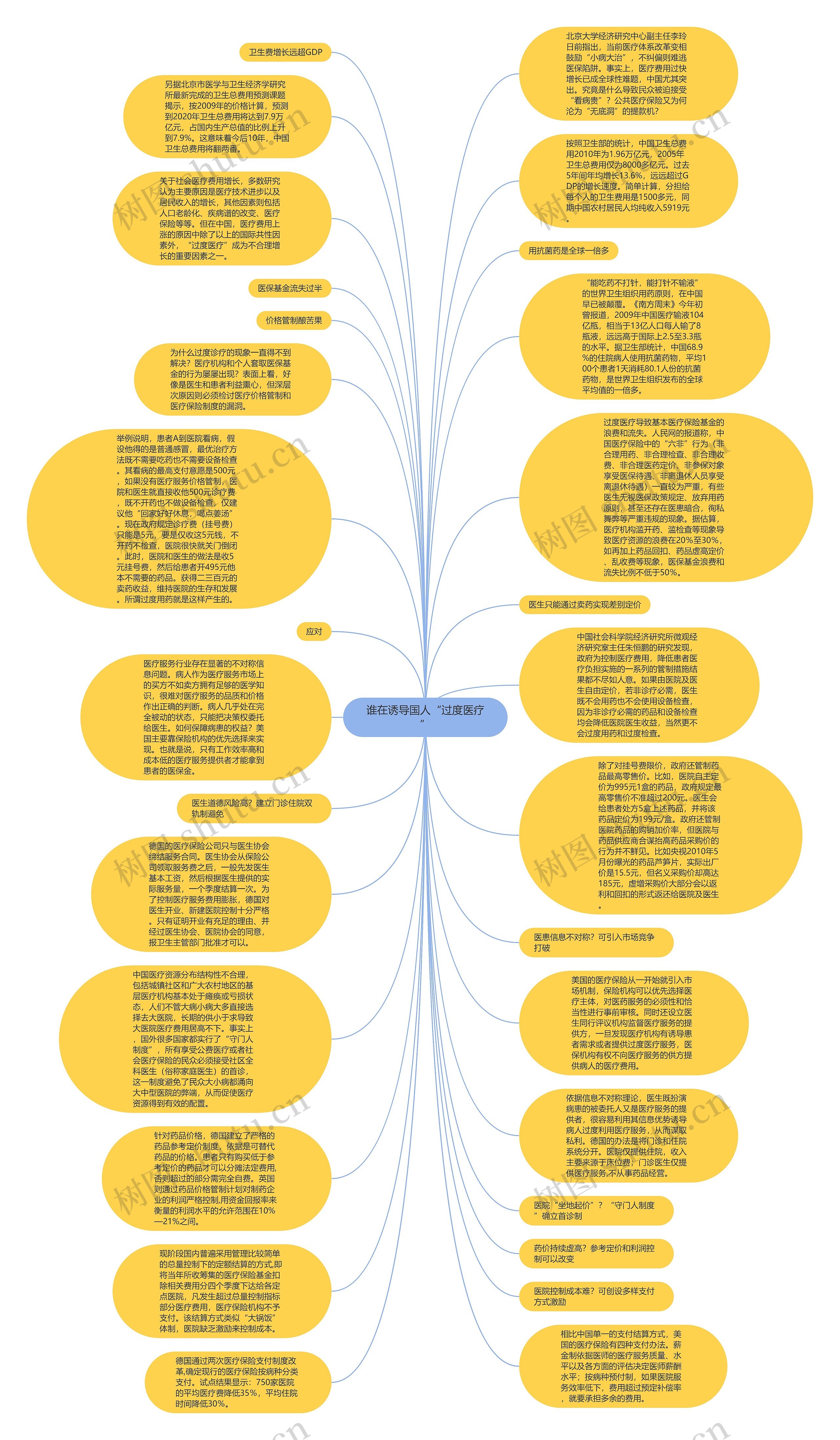 谁在诱导国人“过度医疗”