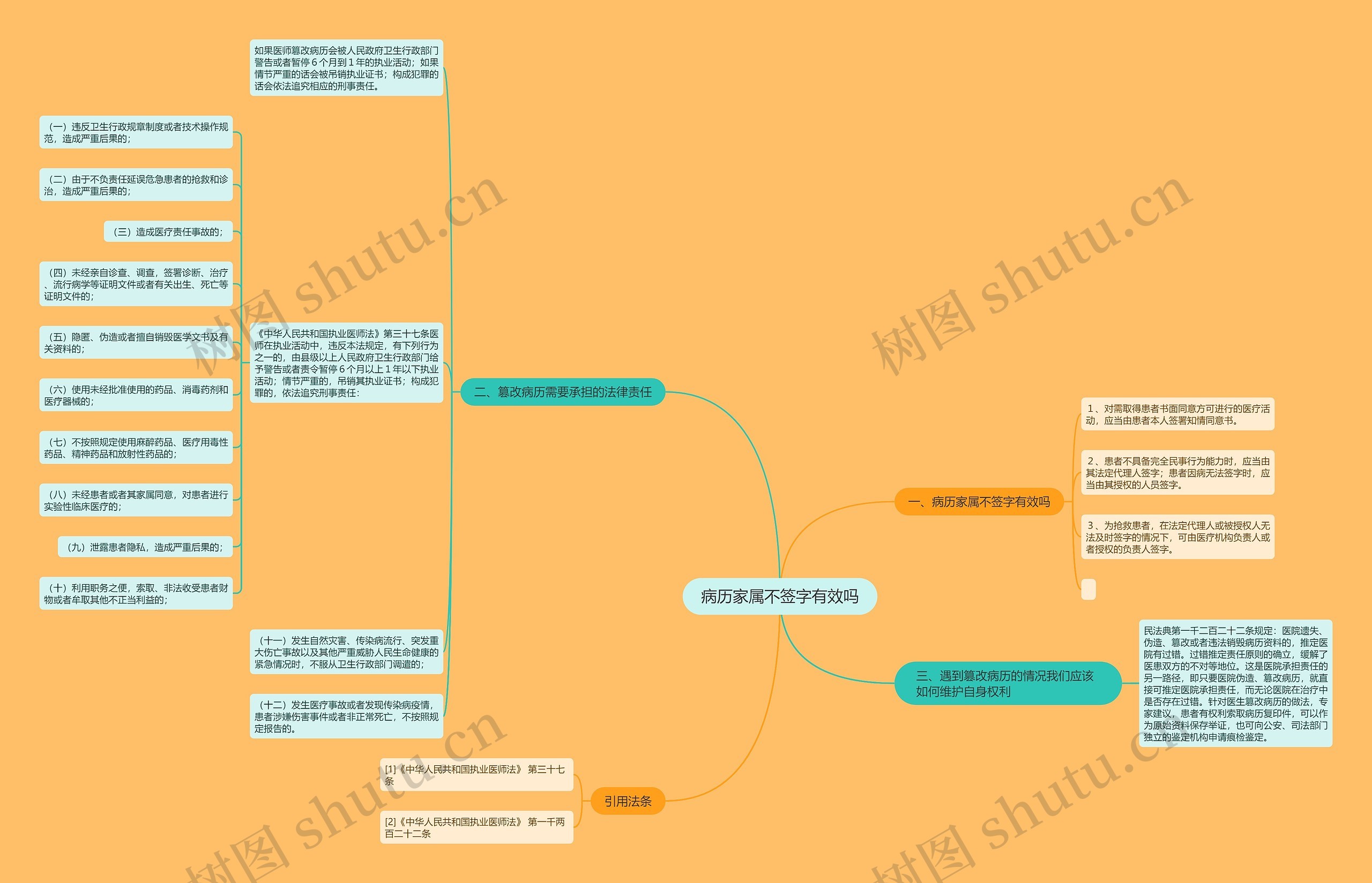 病历家属不签字有效吗 病历家属不签字有效吗
