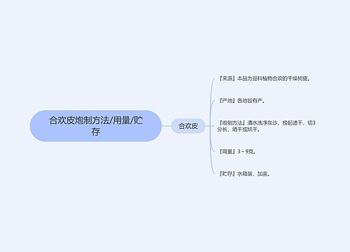 合欢皮炮制方法/用量/贮存