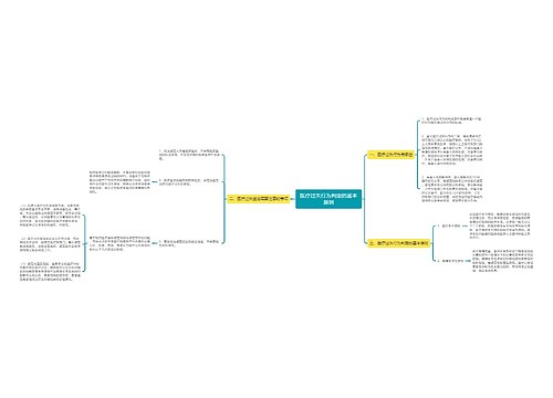 医疗过失行为判定的基本原则