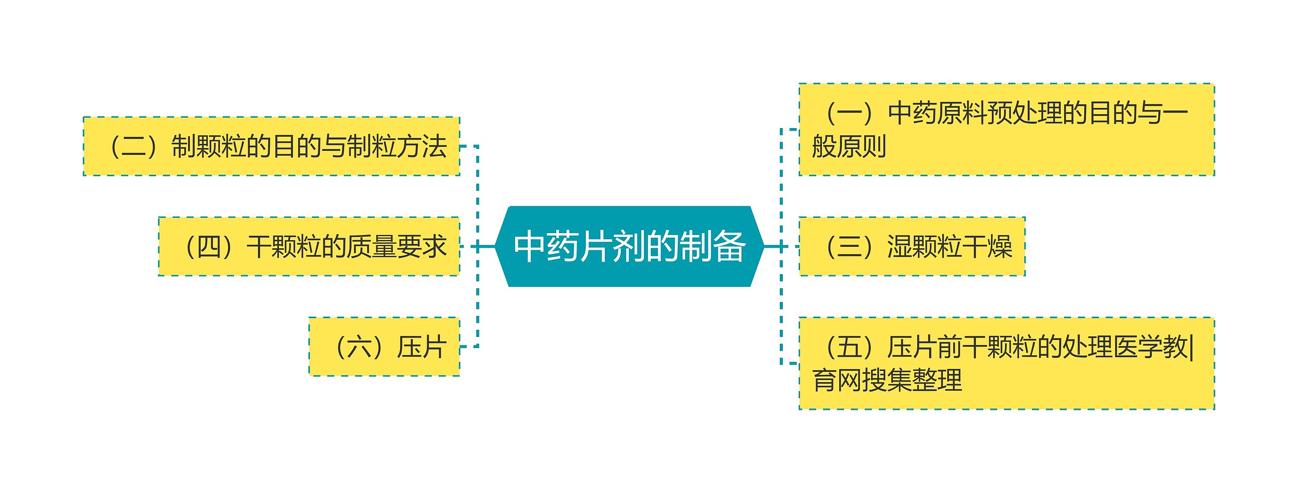 中药片剂的制备