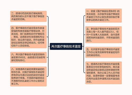 再次医疗事故技术鉴定