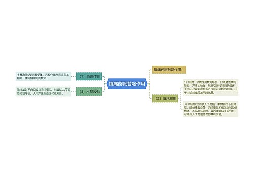 镇痛药哌替啶作用