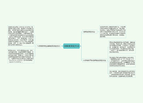 溶解度测定方法