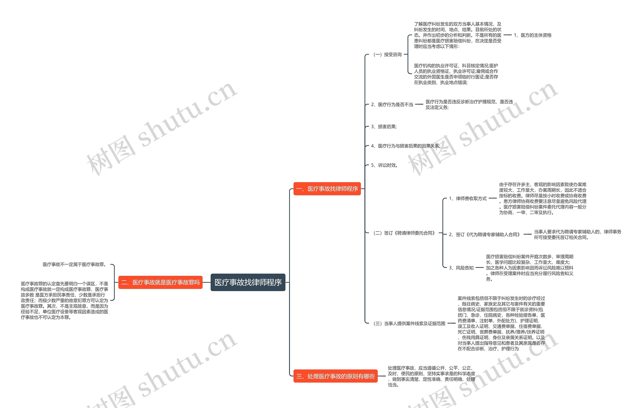 医疗事故找律师程序 医疗事故找律师程序