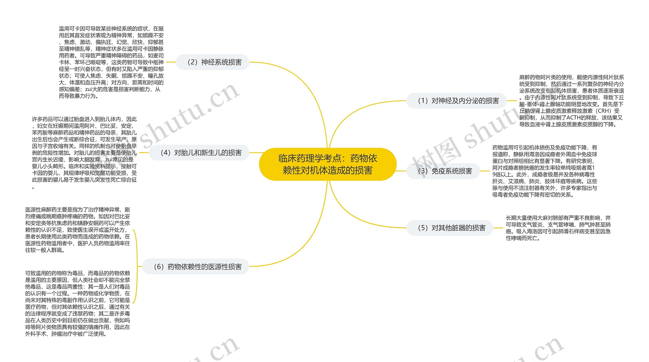 临床药理学考点：药物依赖性对机体造成的损害