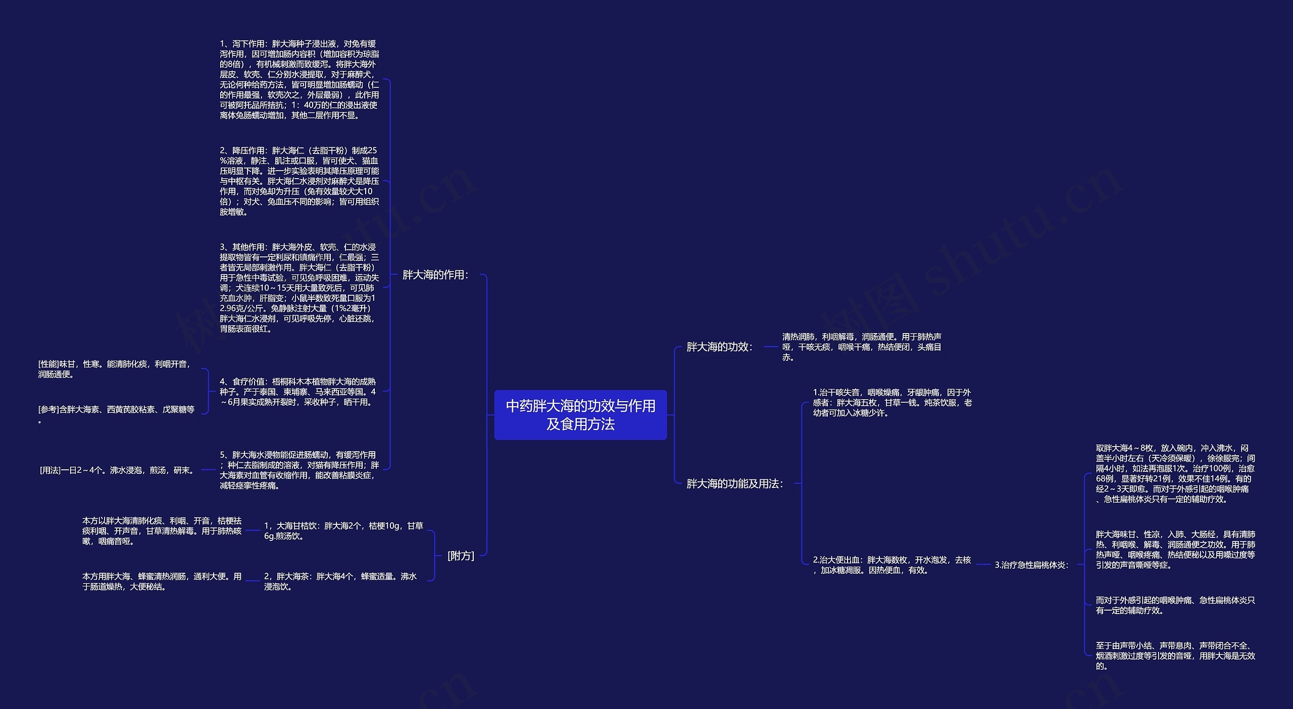 中药胖大海的功效与作用及食用方法思维导图