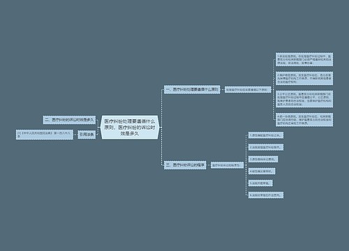 医疗纠纷处理要遵循什么原则，医疗纠纷的诉讼时效是多久