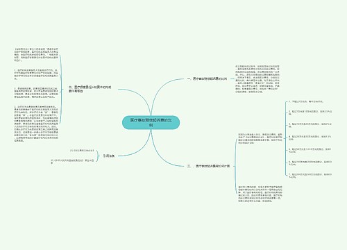 医疗事故赔偿起诉费的比例
