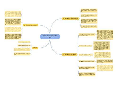 医疗事故诉讼的程序是怎样的