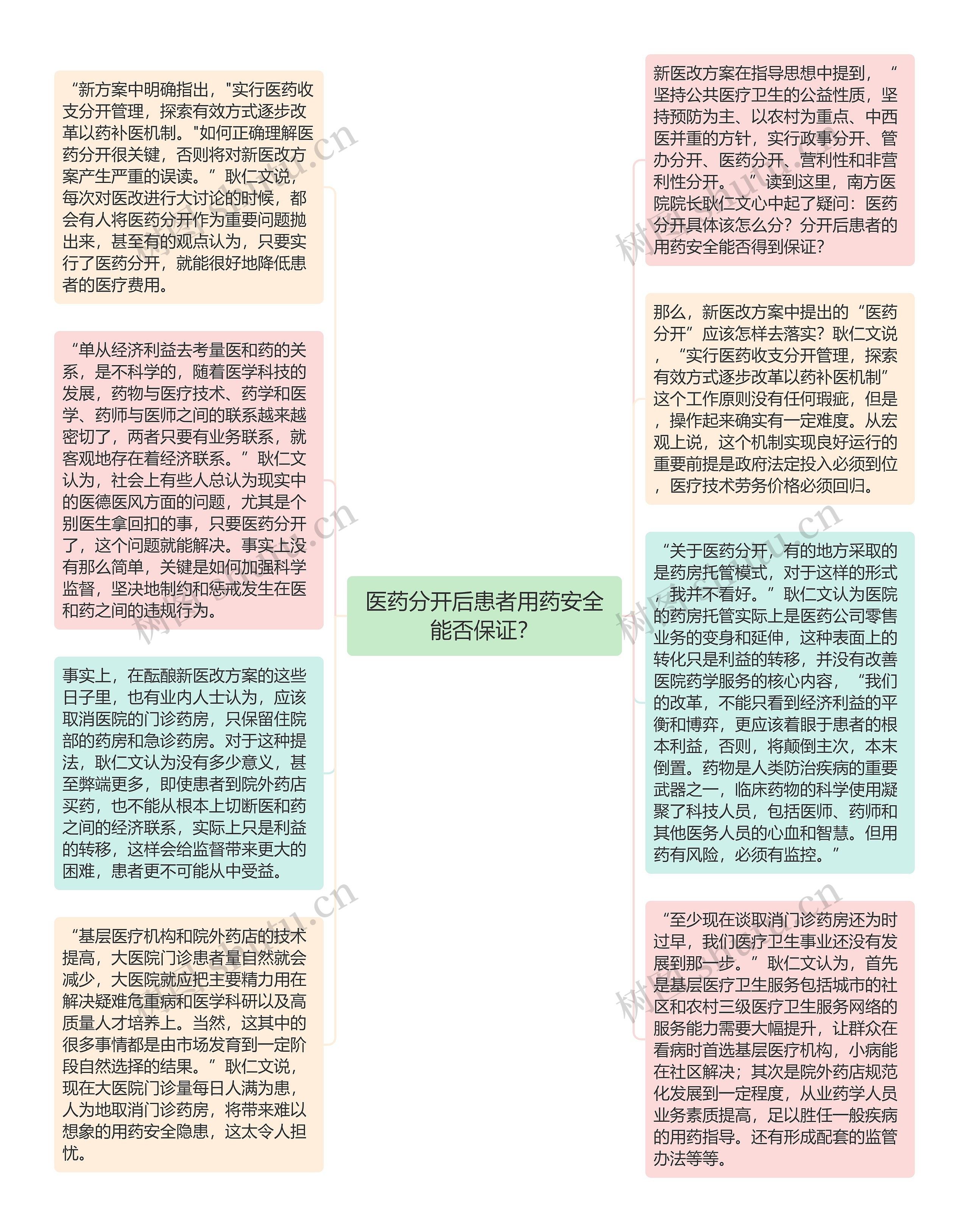 医药分开后患者用药安全能否保证？