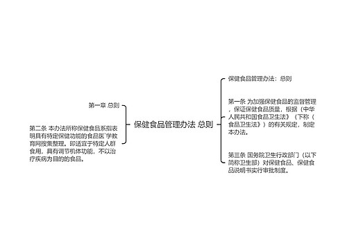 保健食品管理办法 总则