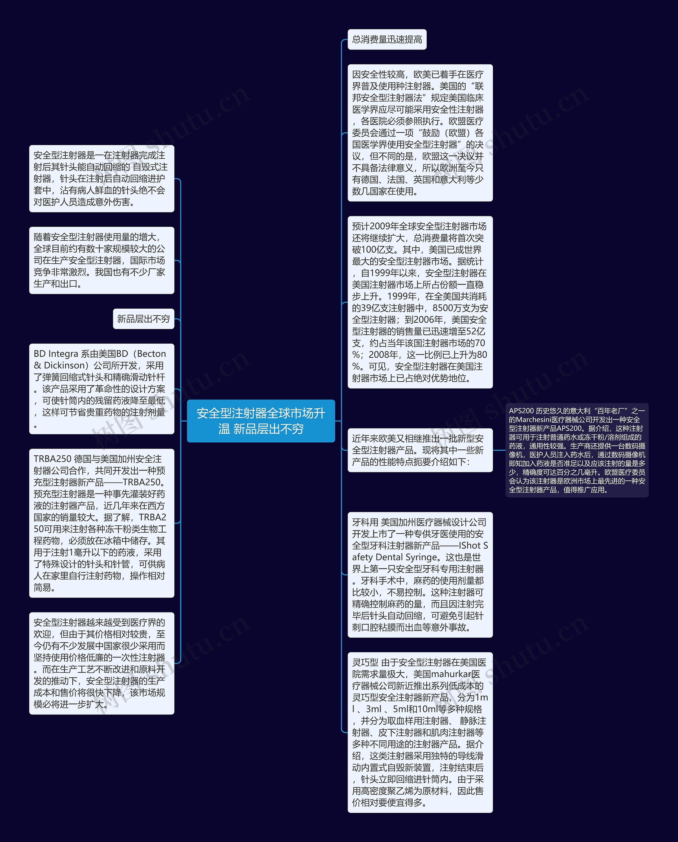 安全型注射器全球市场升温 新品层出不穷