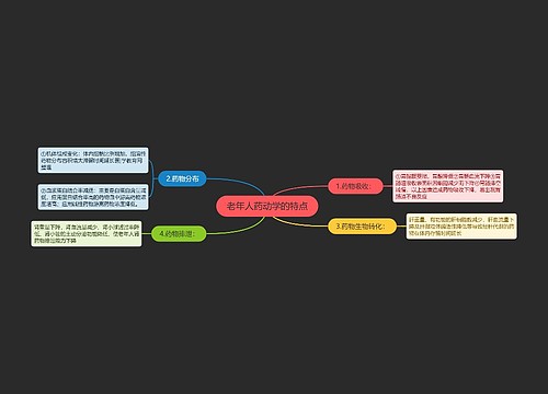 老年人药动学的特点