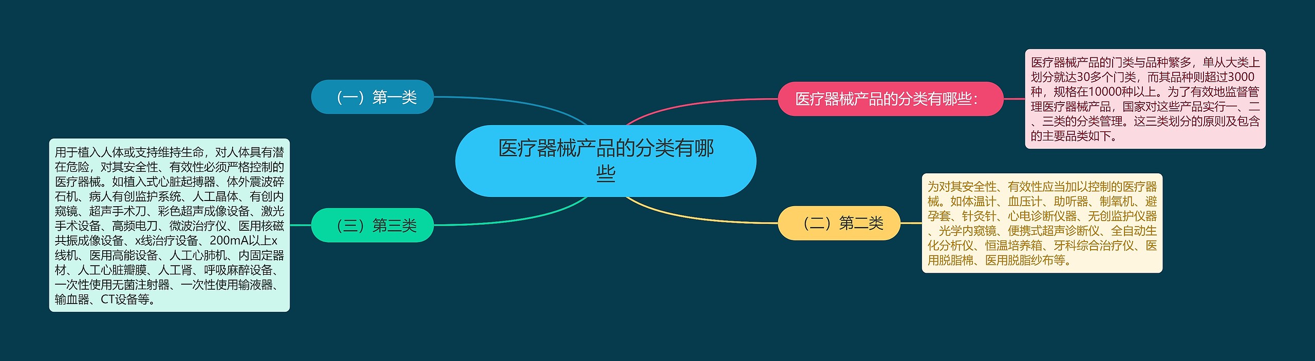 医疗器械产品的分类有哪些 医疗器械产品的分类有哪些