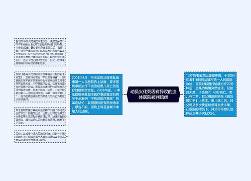 动员火化死因有异议的遗体医院被判赔偿