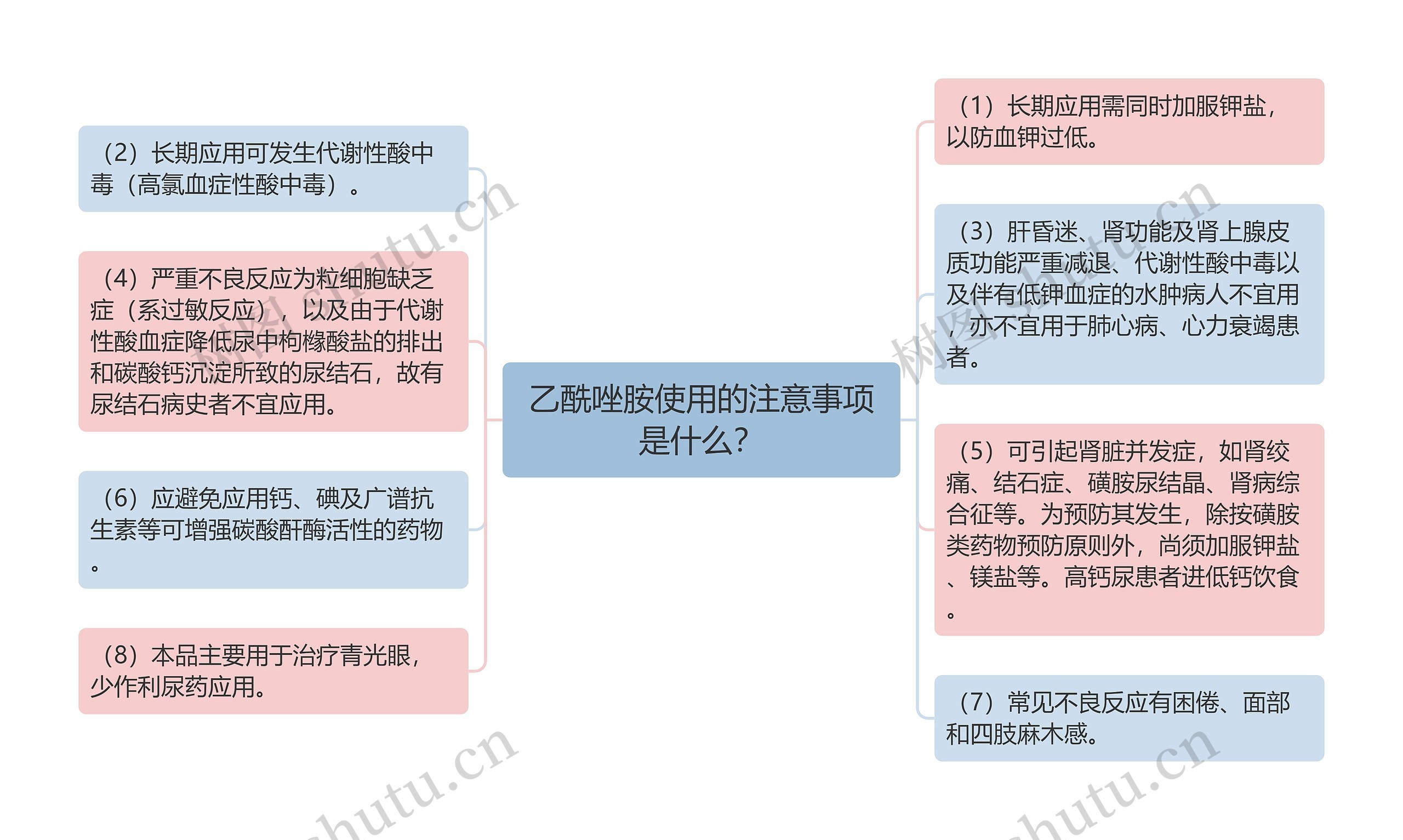 乙酰唑胺使用的注意事项是什么？