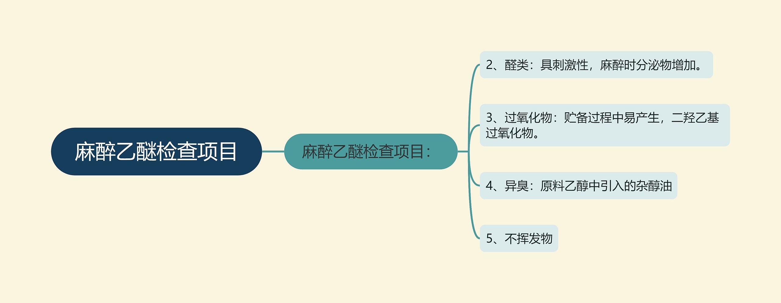 麻醉乙醚检查项目