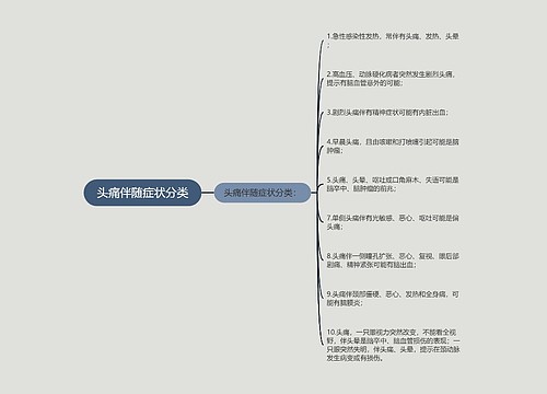 头痛伴随症状分类