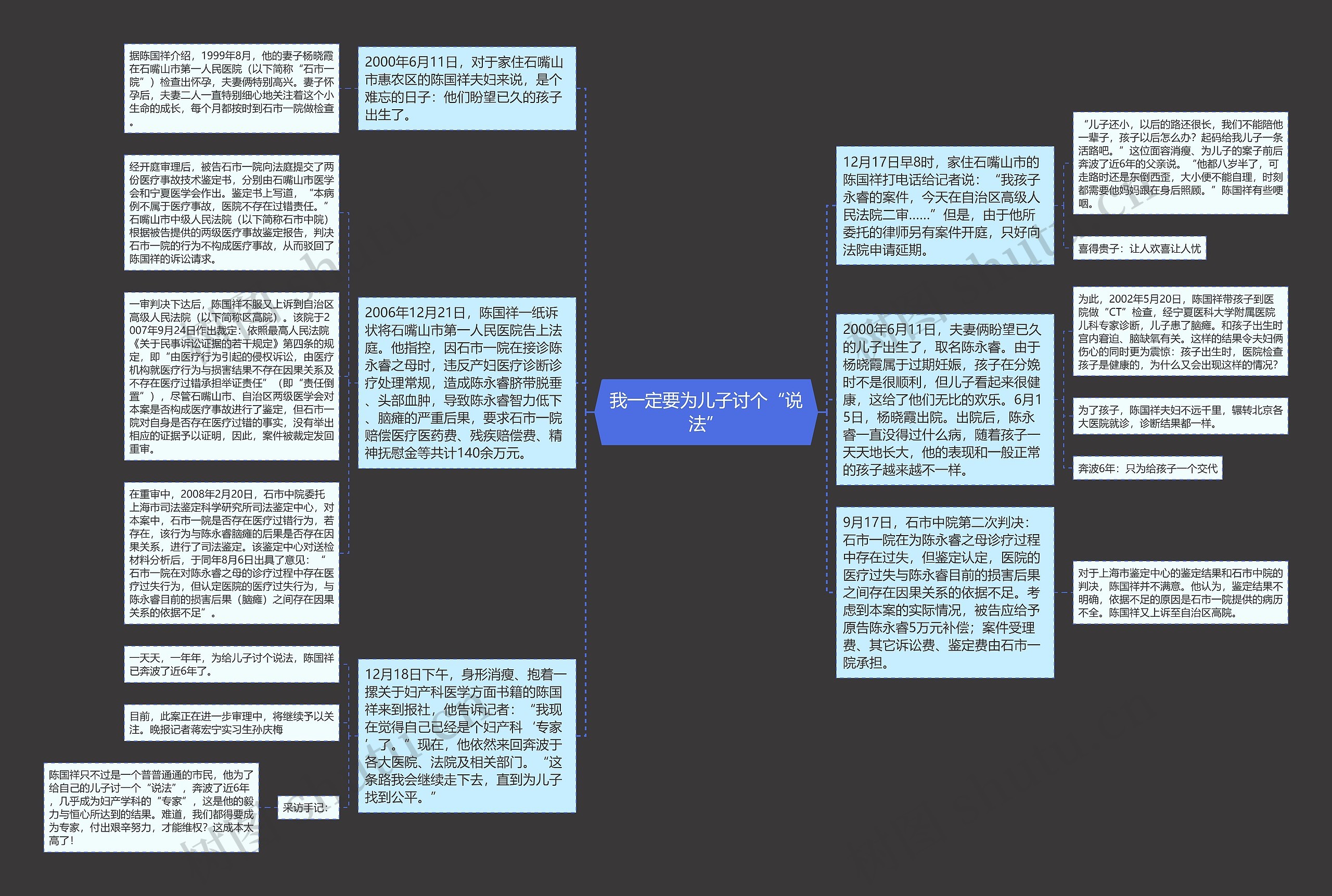 我一定要为儿子讨个“说法”