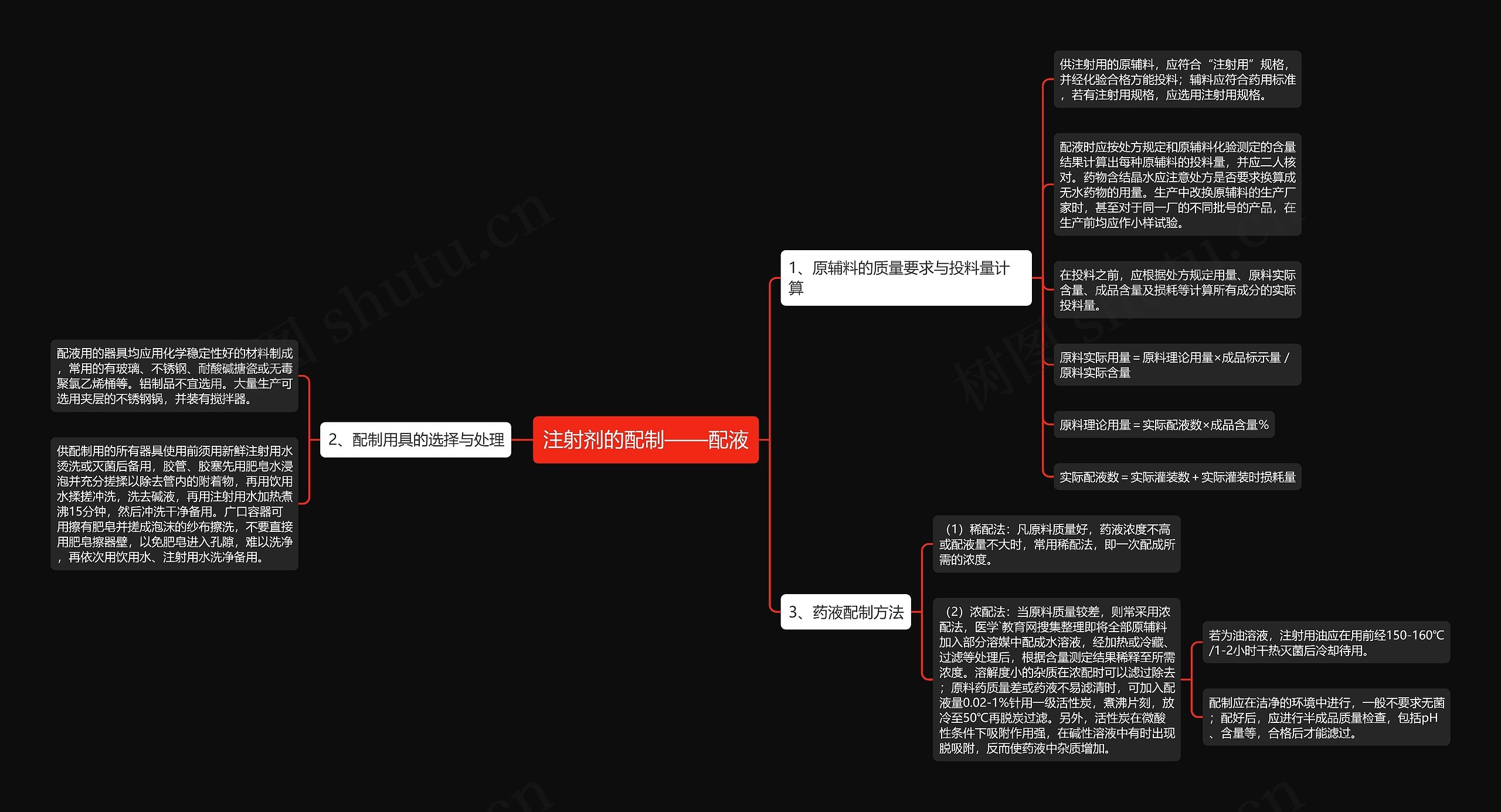 注射剂的配制——配液思维导图