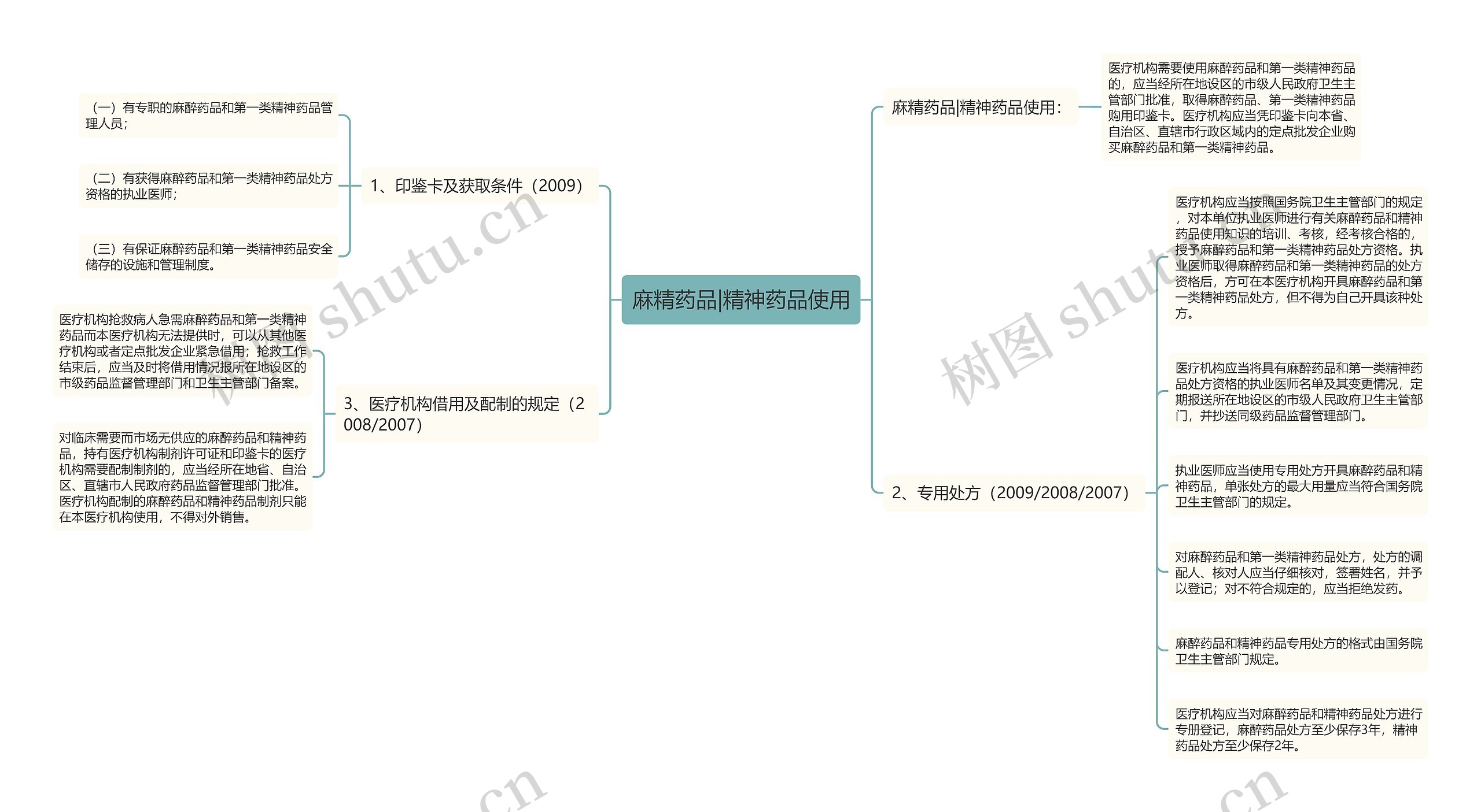 麻精药品|精神药品使用思维导图