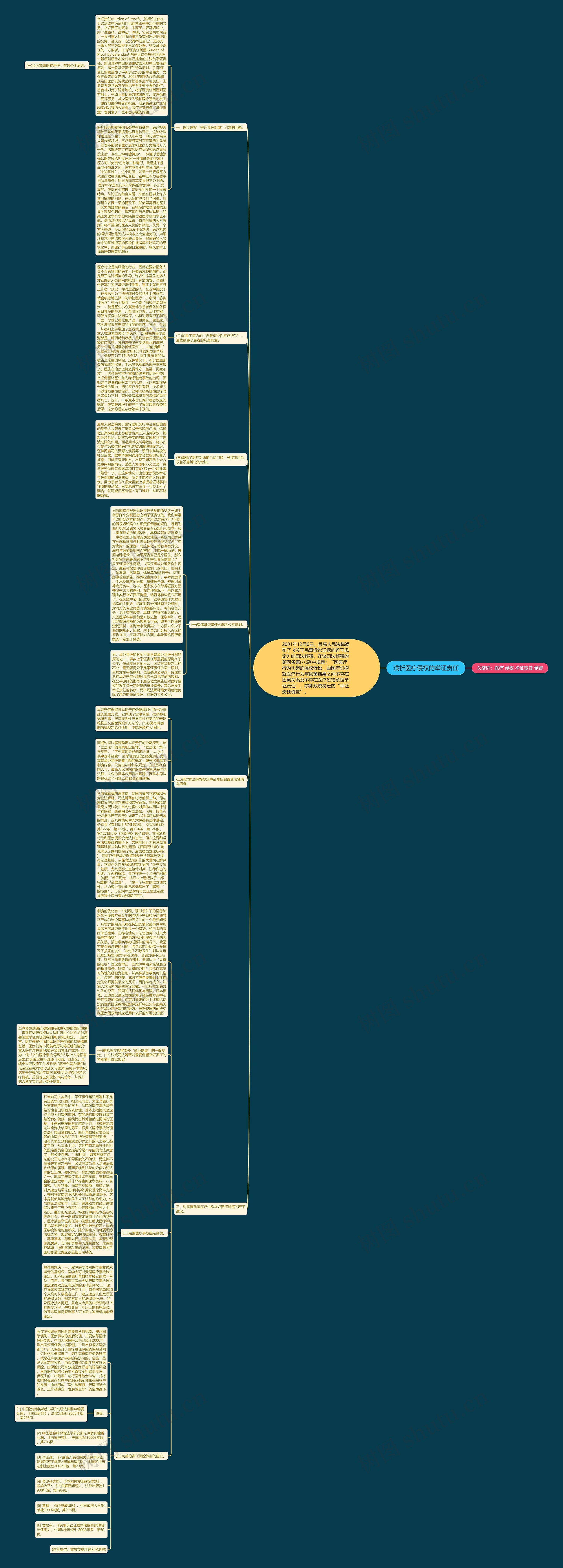 浅析医疗侵权的举证责任思维导图
