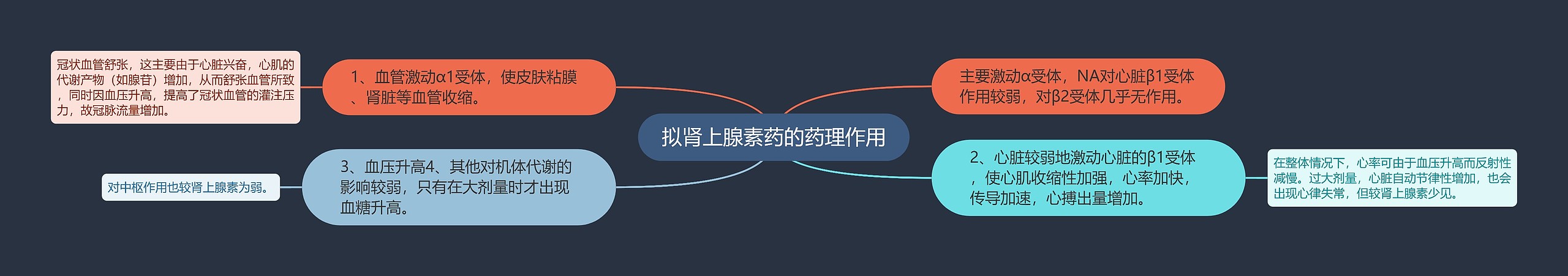 拟肾上腺素药的药理作用思维导图