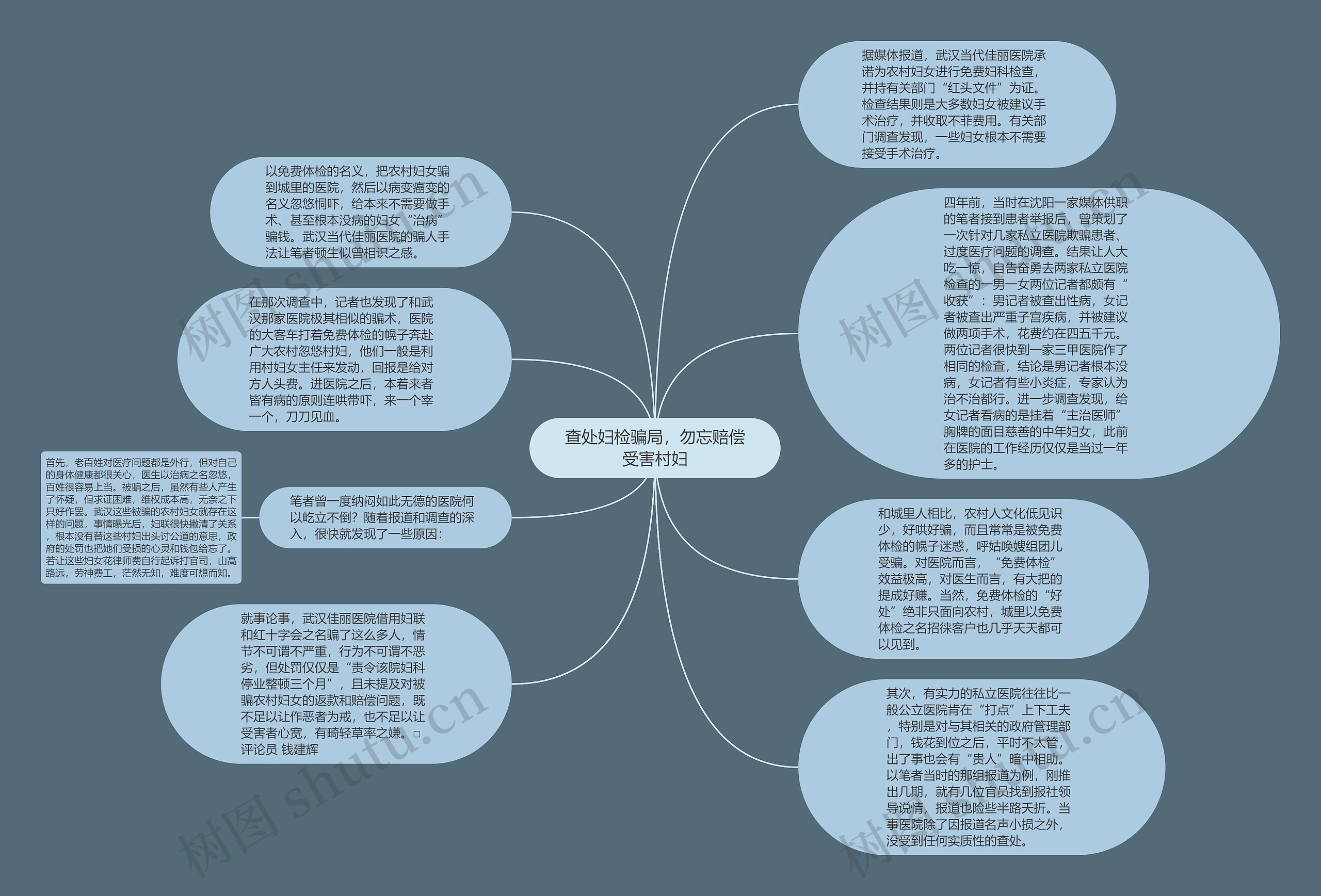 查处妇检骗局，勿忘赔偿受害村妇