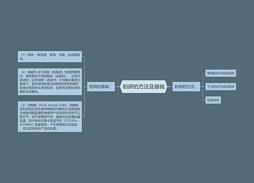 粉碎的方法及器械