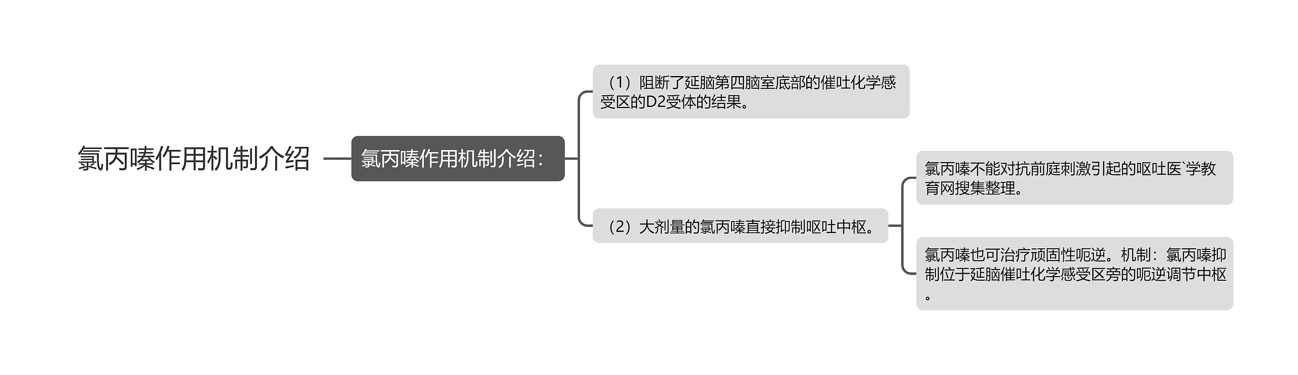 氯丙嗪作用机制介绍思维导图