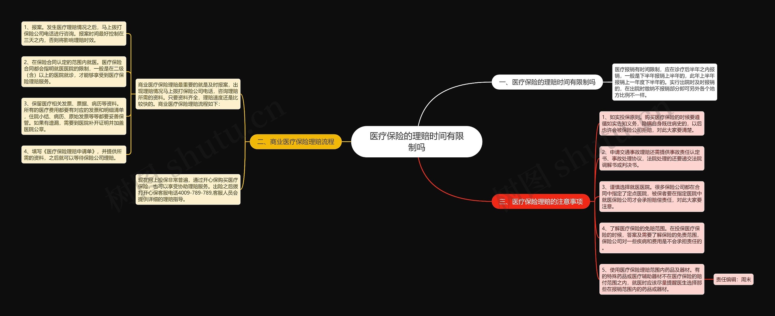 医疗保险的理赔时间有限制吗 医疗保险的理赔时间有限制吗