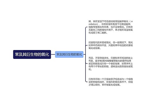 苯及其衍生物的氧化