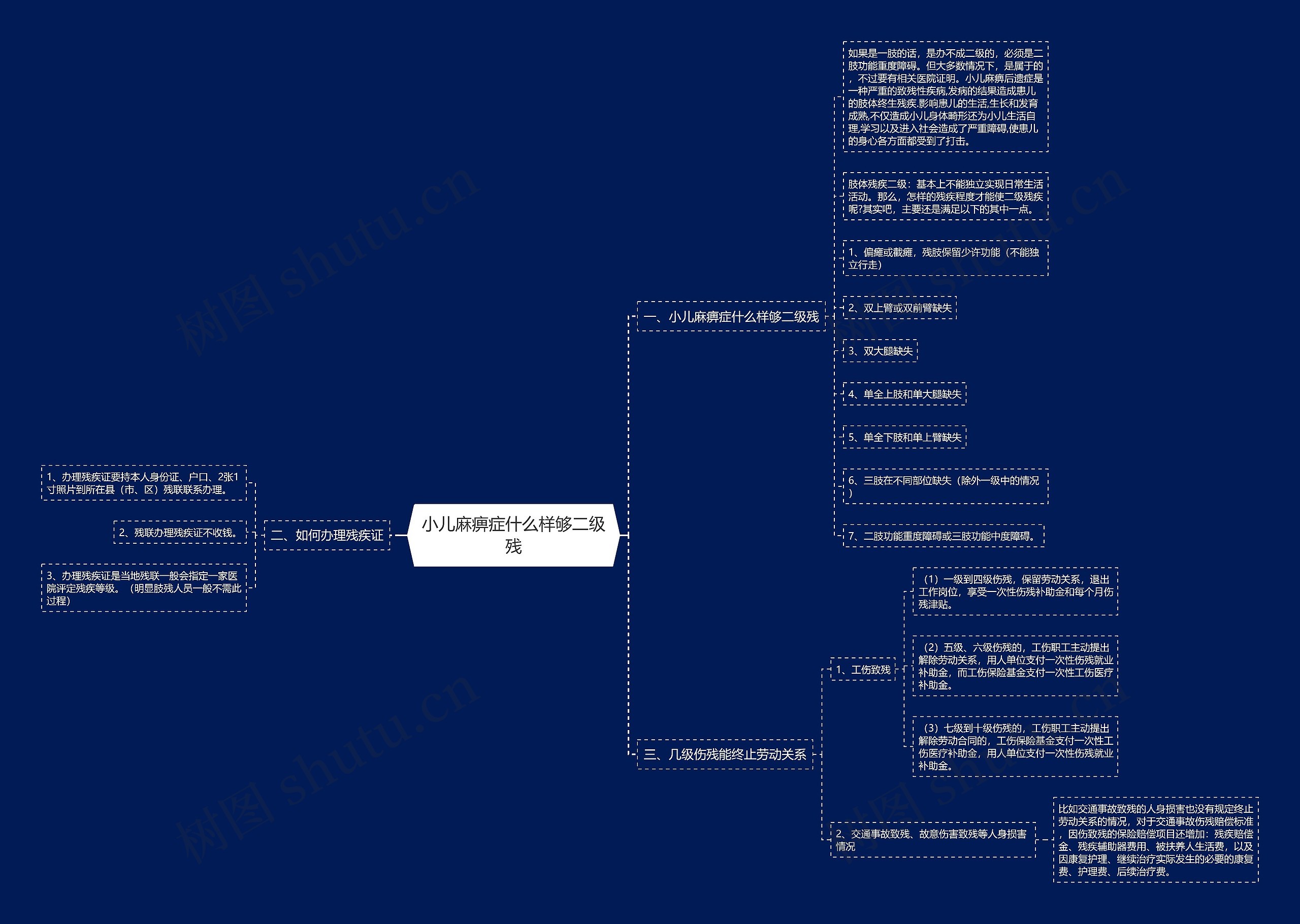 小儿麻痹症什么样够二级残 小儿麻痹症什么样够二级残