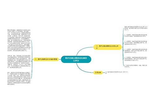 医疗过错主要责任比例怎么样分