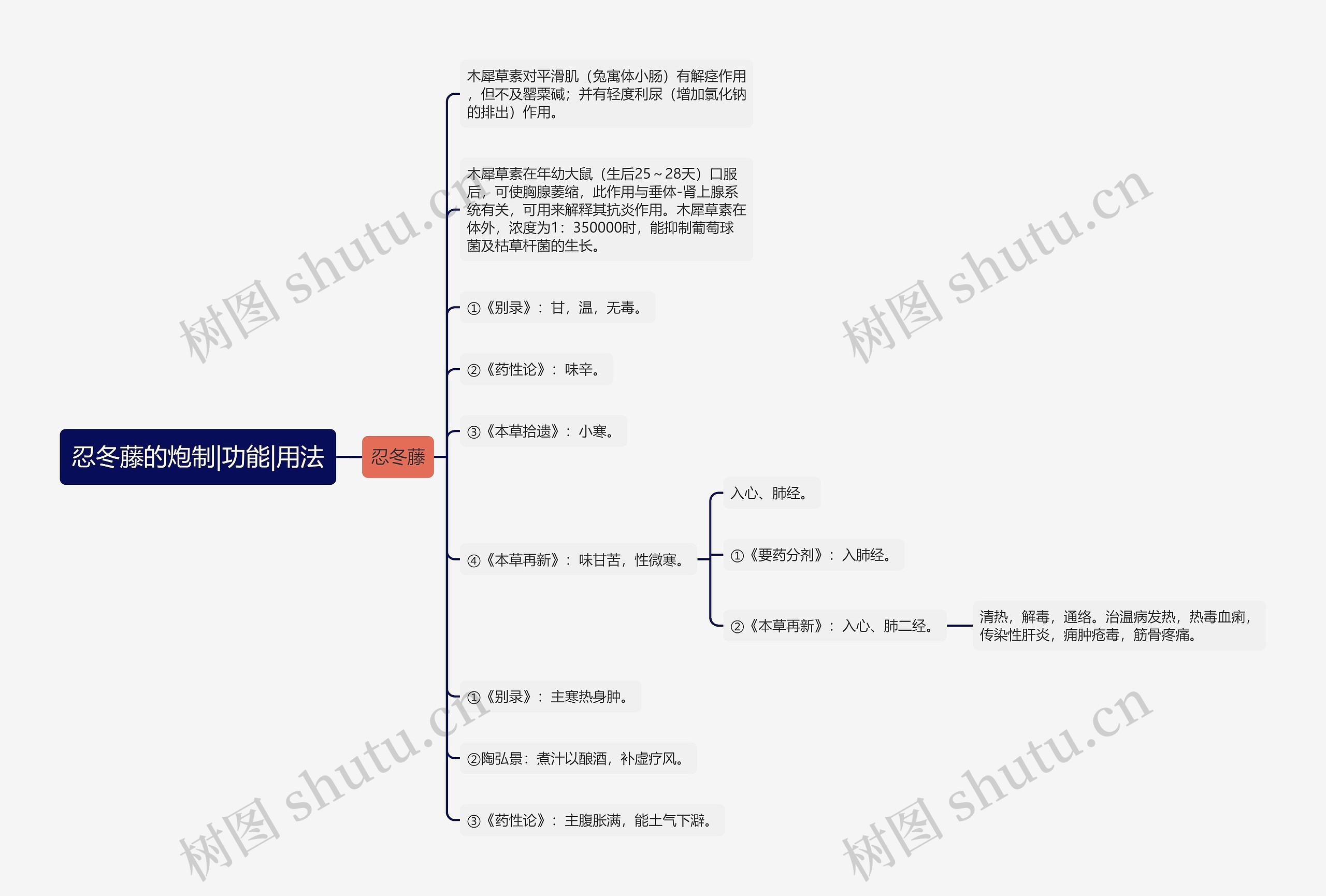 忍冬藤的炮制|功能|用法 忍冬藤的炮制|功能|用法