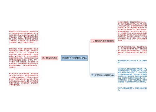 肺结核人国家有补助吗