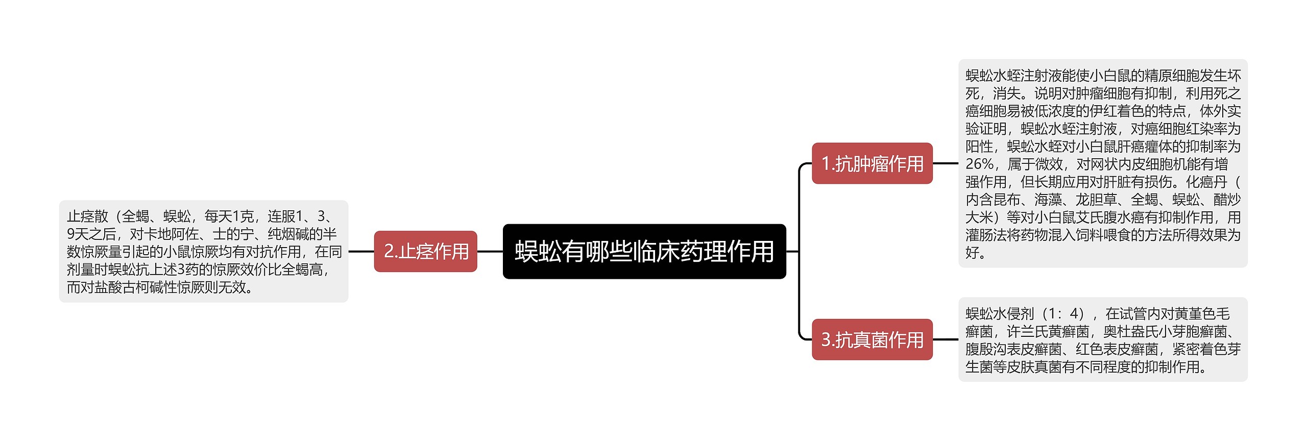 蜈蚣有哪些临床药理作用思维导图