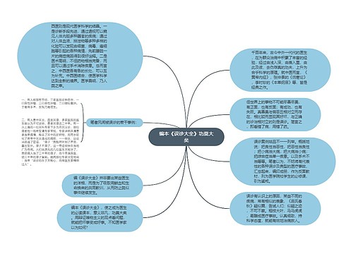 编本《误诊大全》功莫大矣